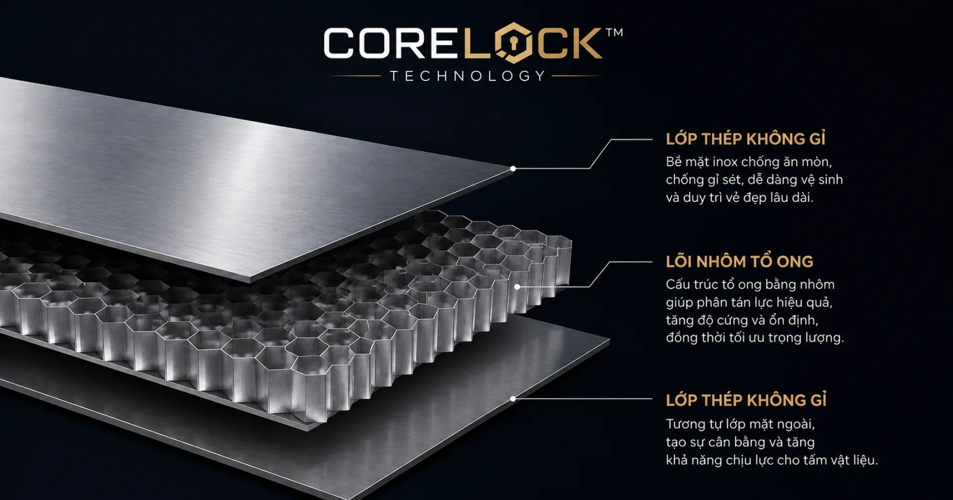 Thép không gỉ lõi nhôm tổ ong - Công nghệ CoreLock